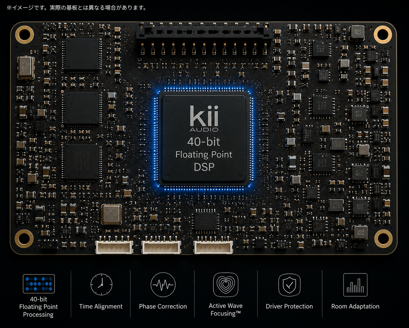 40bit Floating Point DSPが支える、高精度なシステム制御