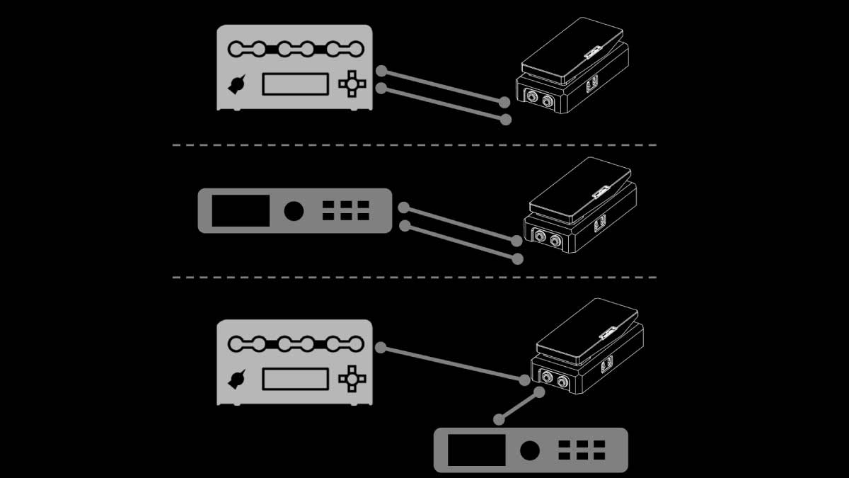 2台の機材との同時接続が可能なデュアルアウト構造