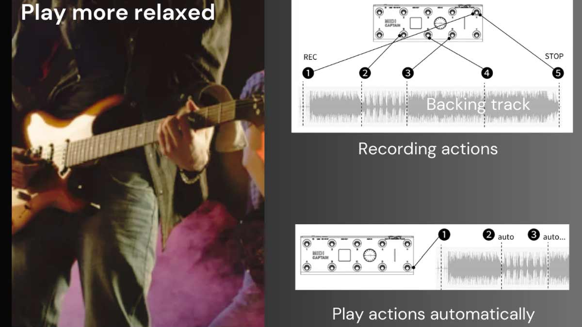 コントロールの記録・再生が可能な、TIME Engine機能