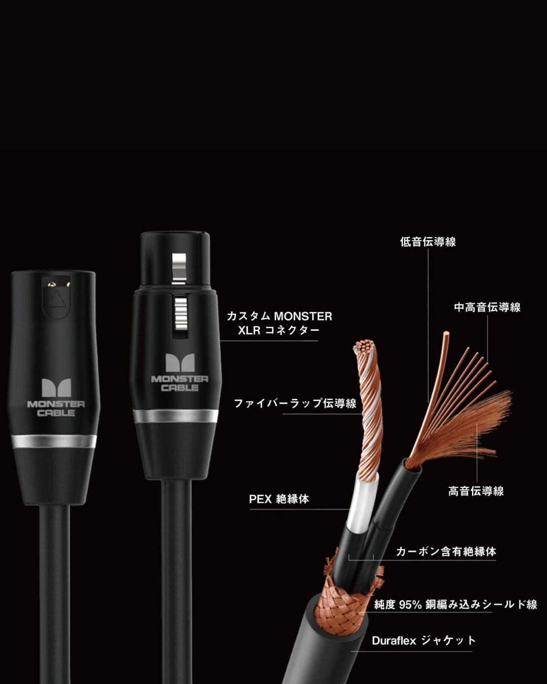 SP-2000 Microphone Cable