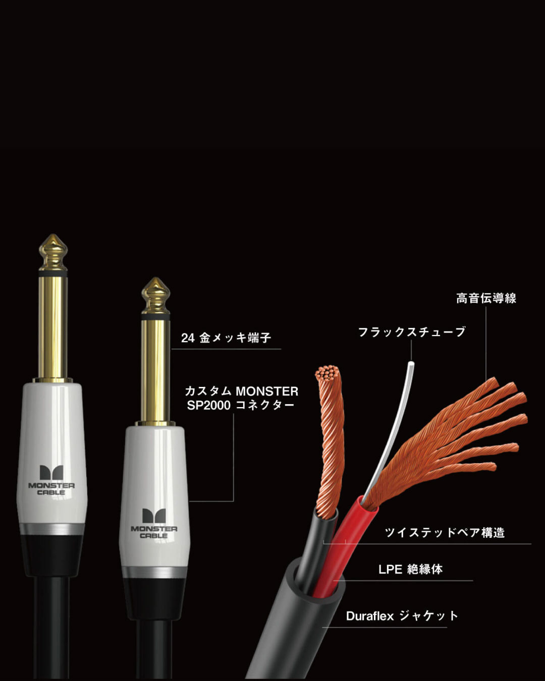 SP-2000 Speaker Cable