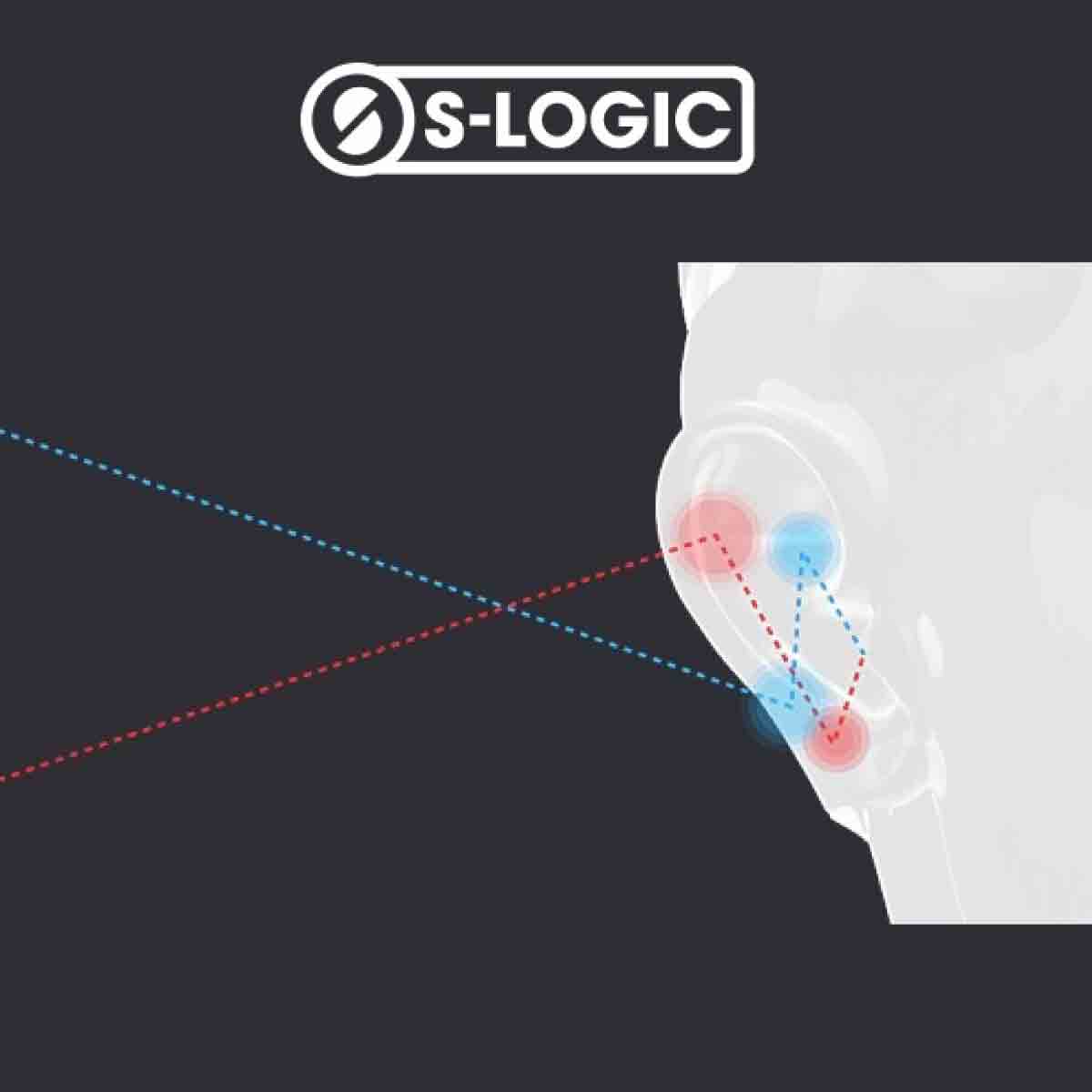 立体的な音場を生み出すS-Logic®技術